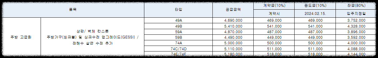 서울 마지막 분양가 상한제 단지 서울 송파구 문정동 '힐스테이트e편한세상문정' 일반분양 청약 정보 (일정, 분양가, 입지분석)
