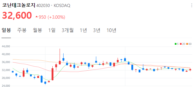 AI관련주-코난테크놀로지