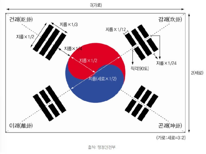 태극기-규격-이미지