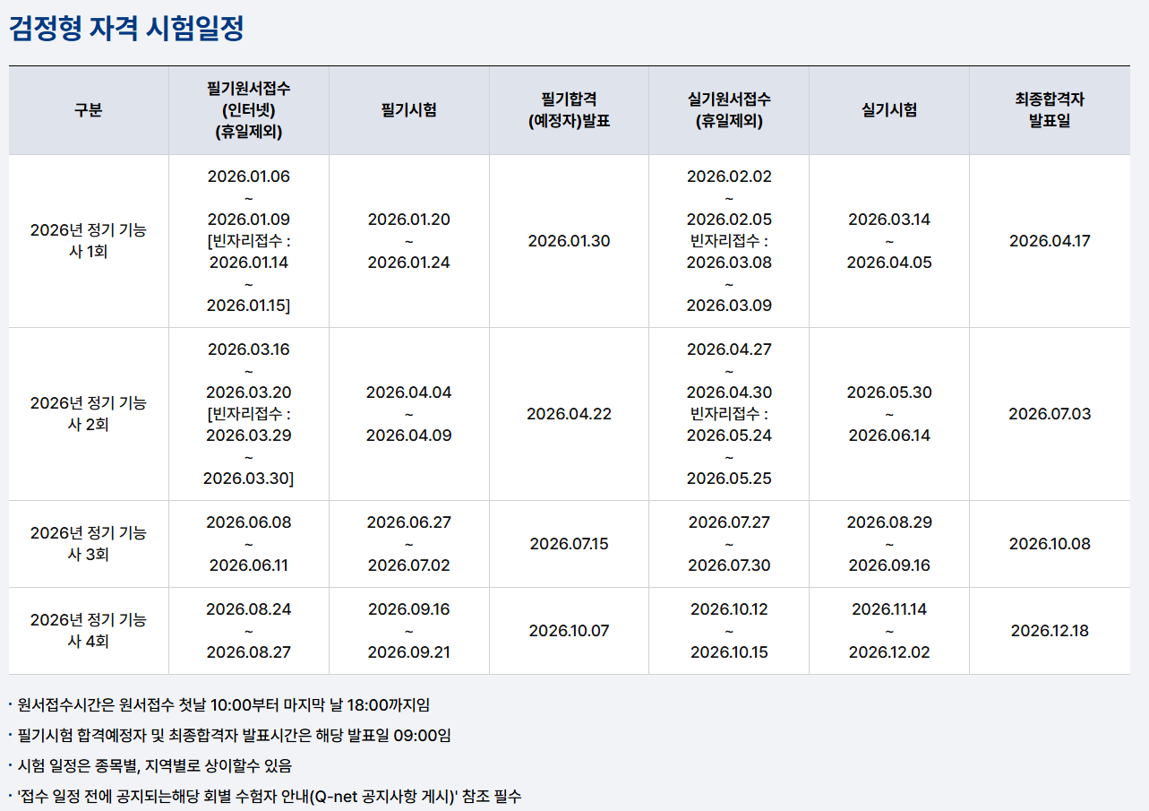 2026년 위험물기능사 시험일정