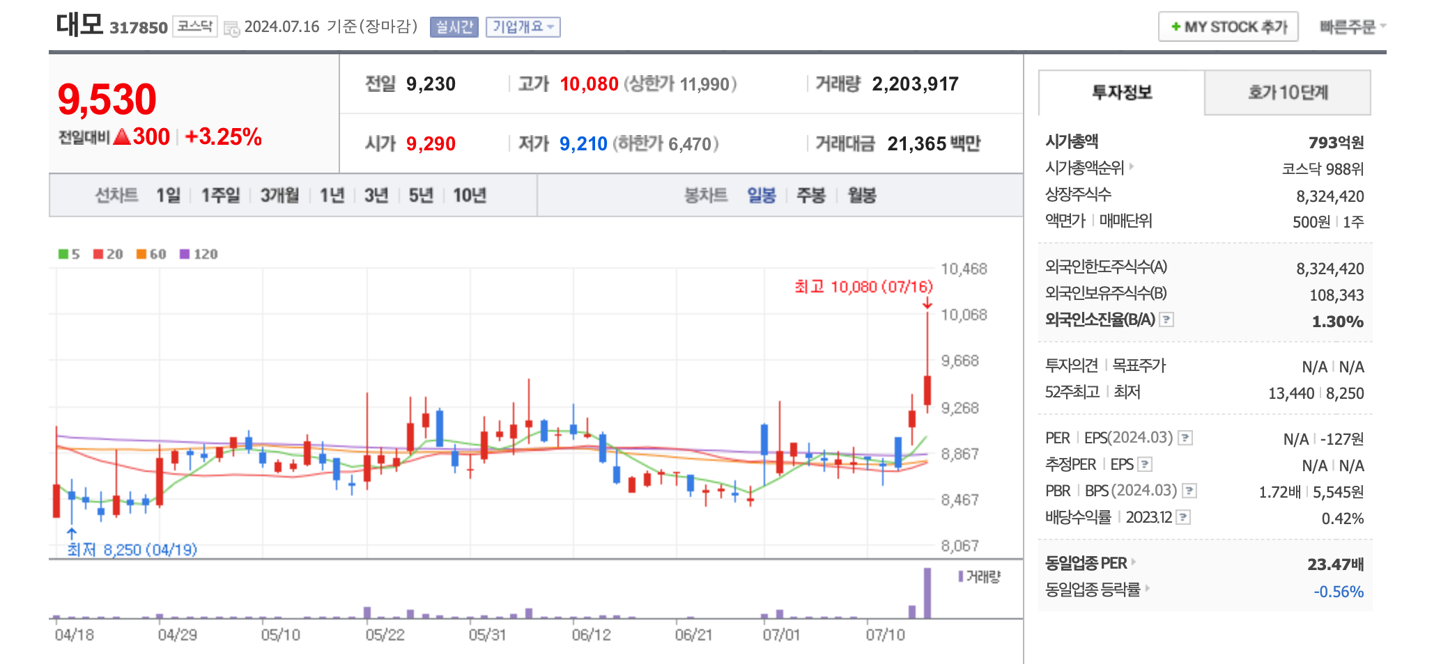 트럼프 정책 관련주