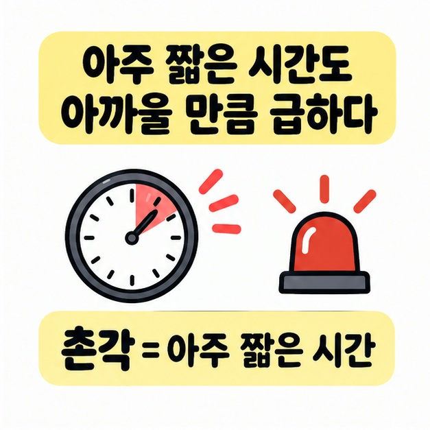 촌각과 촌각을 다투다의 의미를 짧은 시간과 긴급함 아이콘으로 설명한 카드