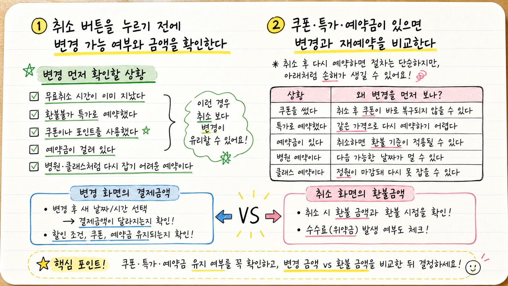 예약 취소 전에 변경 가능 여부와 변경 금액 환불 금액을 비교하는 손글씨 카드
