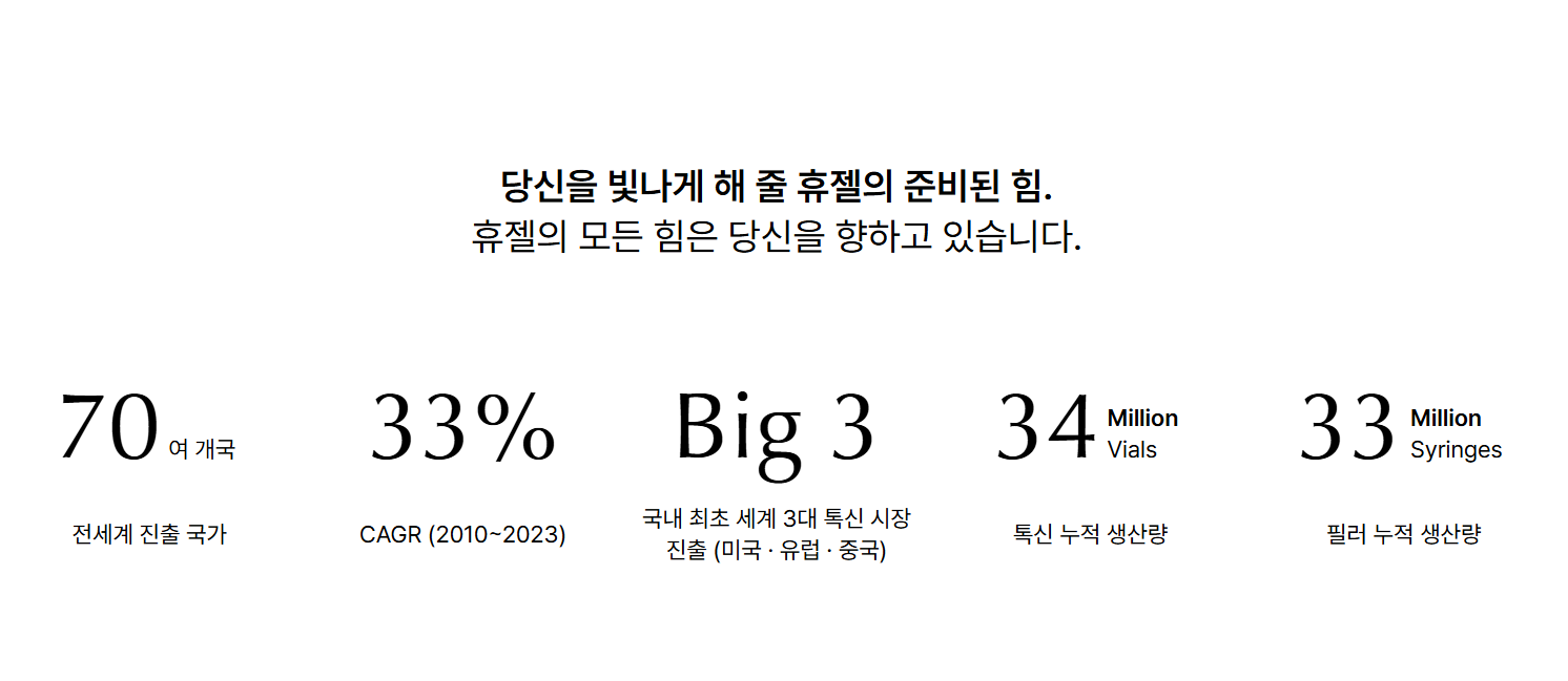 9. 휴젤 (Hugel) 비교 도표 이미지