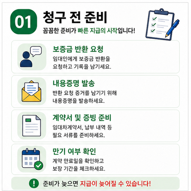 전세보증보험 청구 전 보증금 반환 요청과 내용증명 발송 등 사전 준비 단계 안내 이미지