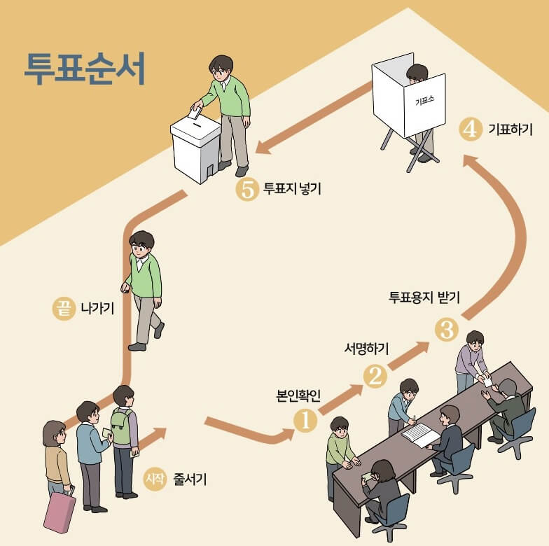 총선 사전투표