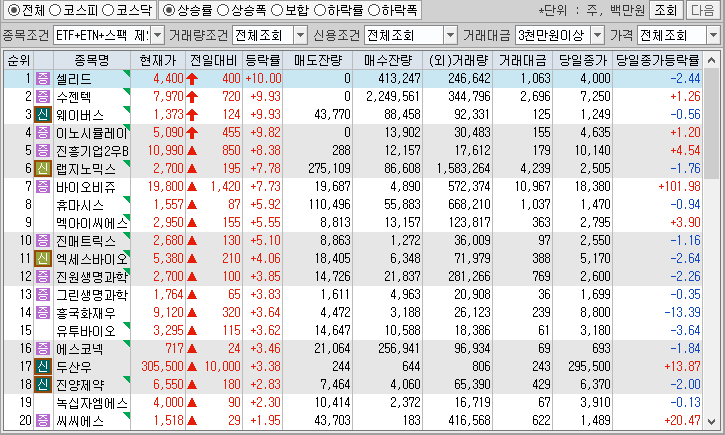 시간외 단일가 특징주