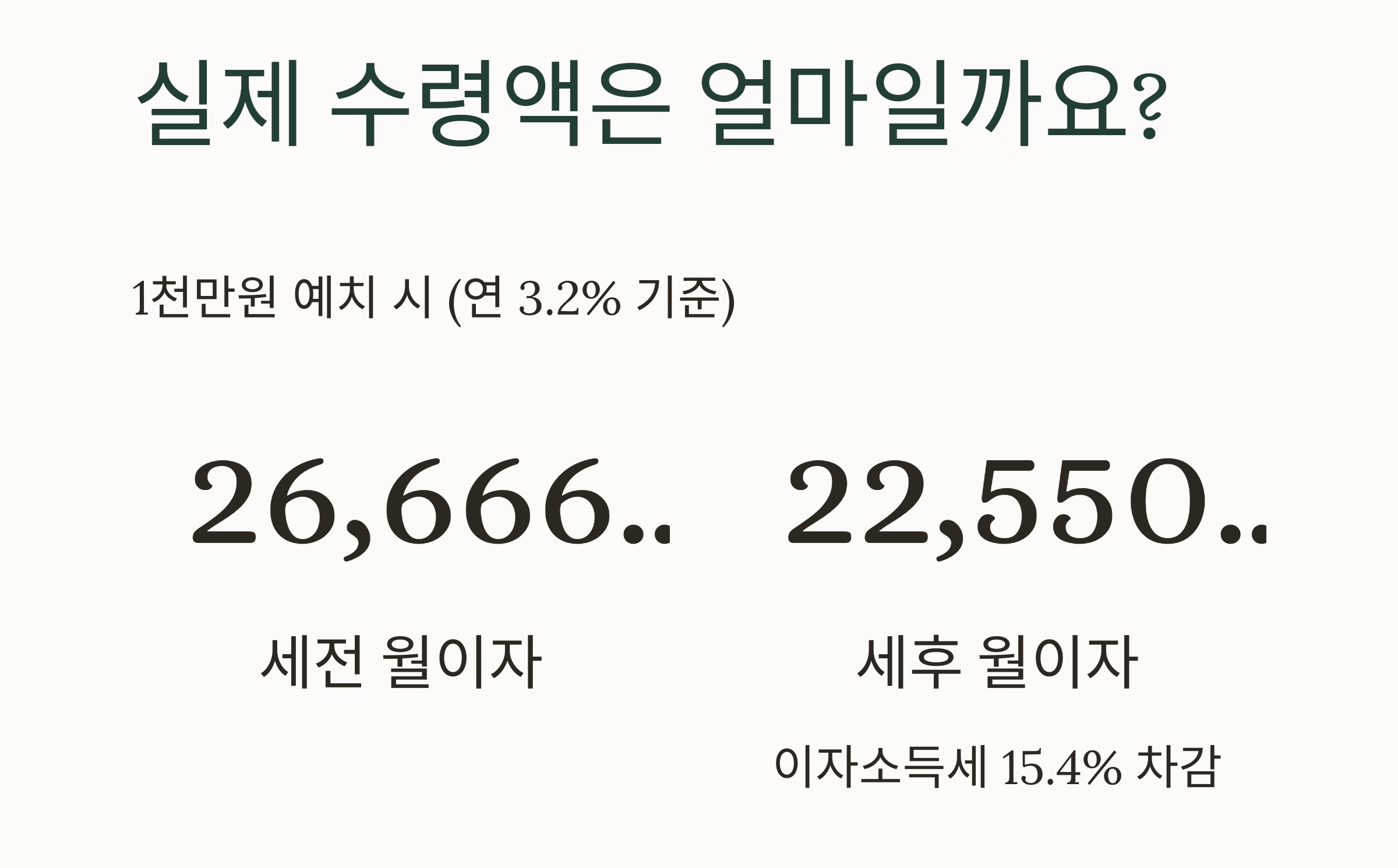 매달 이자받는 예금 찾기, 안정적인 월 수입 만드는 방법은?