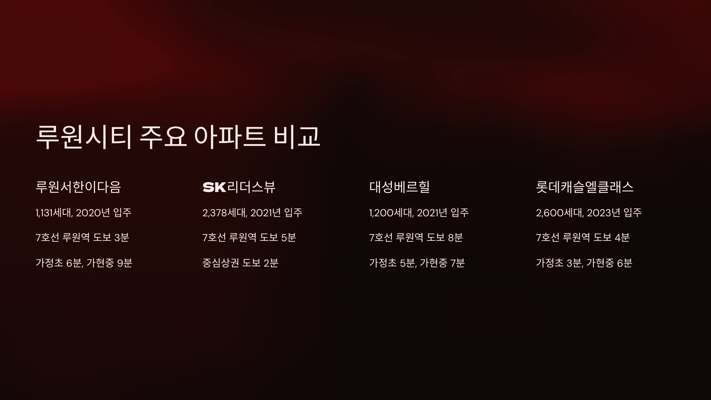 루원시티 주요 아파트 비교