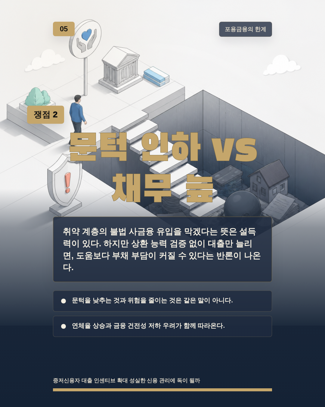 문턱 인하 vs 채무 늪