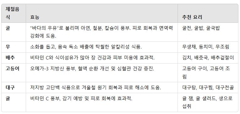 겨울제철음식
