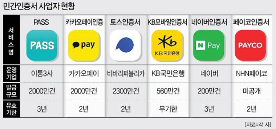 민간인증서 운영및 발급규모 유효기간을 한눈에 볼수있다