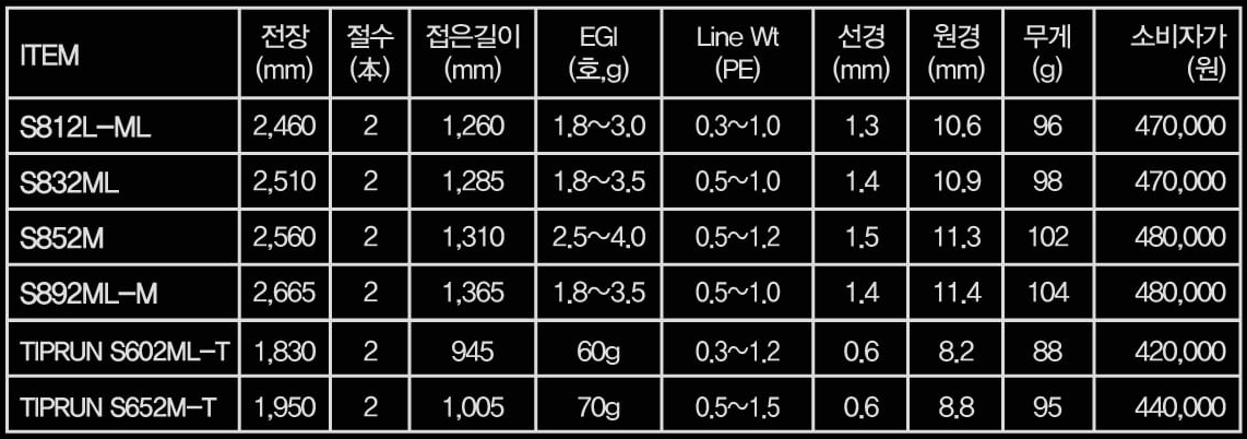 낚시대 사양표