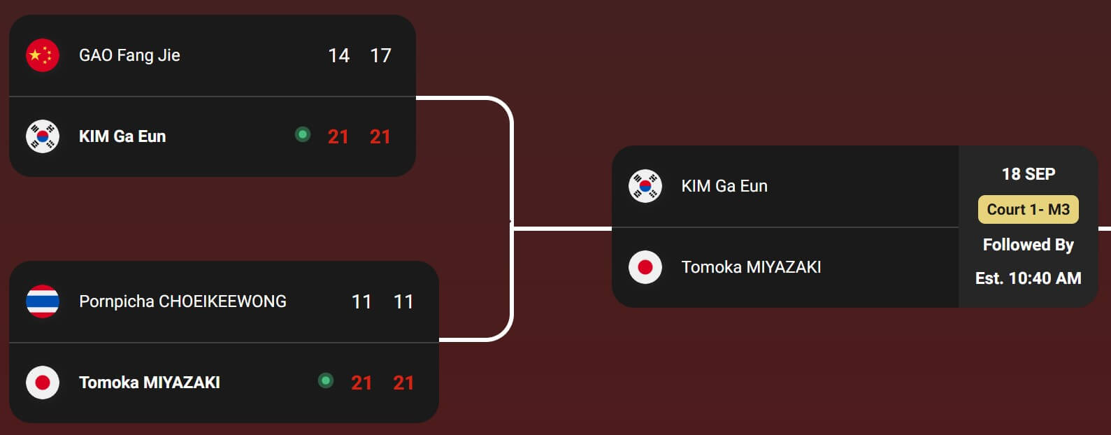 안세영 심유진 김가은 BWF 중국 마스터스 배드민턴
