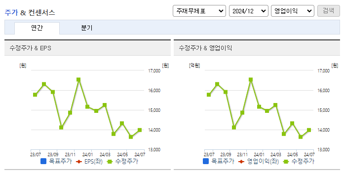 이연제약_컨센서스