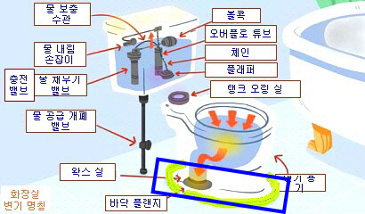 변기 흔들림 위치 확인(파란색)