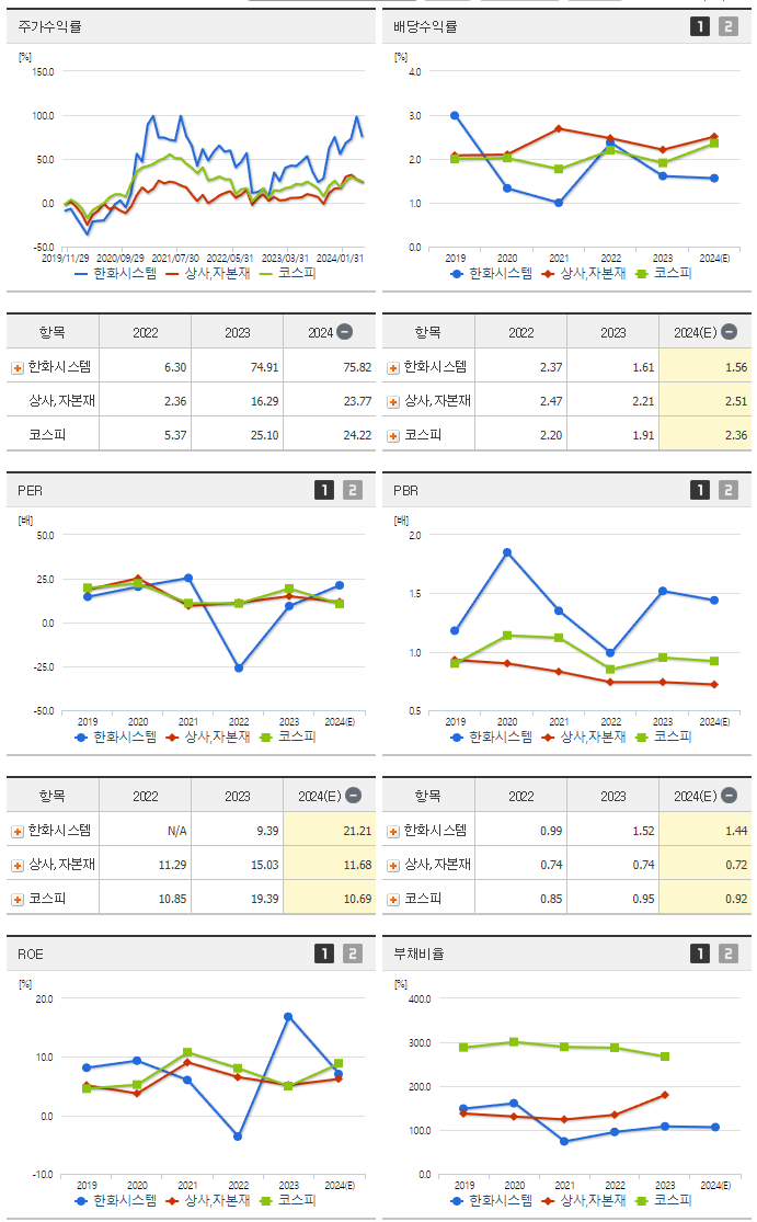 한화시스템_섹터분석