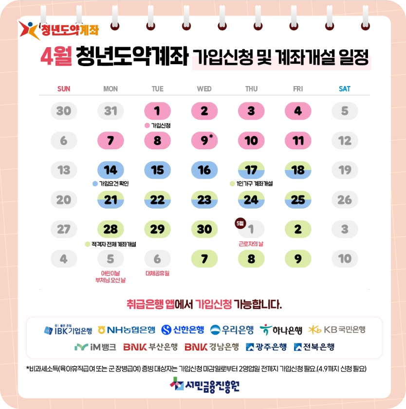 청년도약계좌 2025 혜택, 조건, 신청 방법