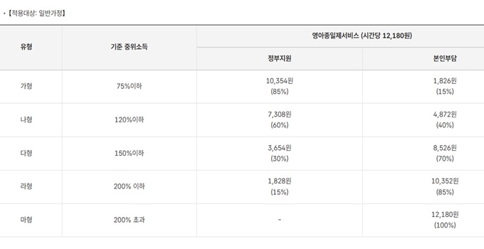 포항 아이돌봄 지원사업 이용요금