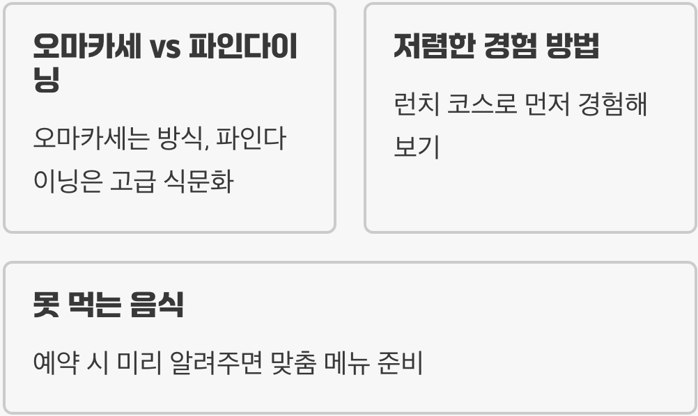 파인다이닝의 의미와 개념, 미식의 정점을 경험하는 식문화