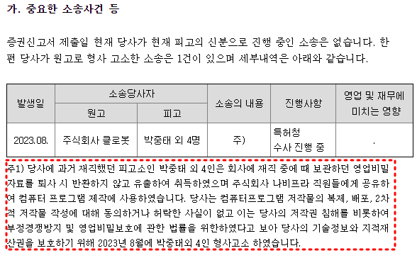 클로봇 소송내역