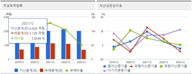 시노펙스 재무지표