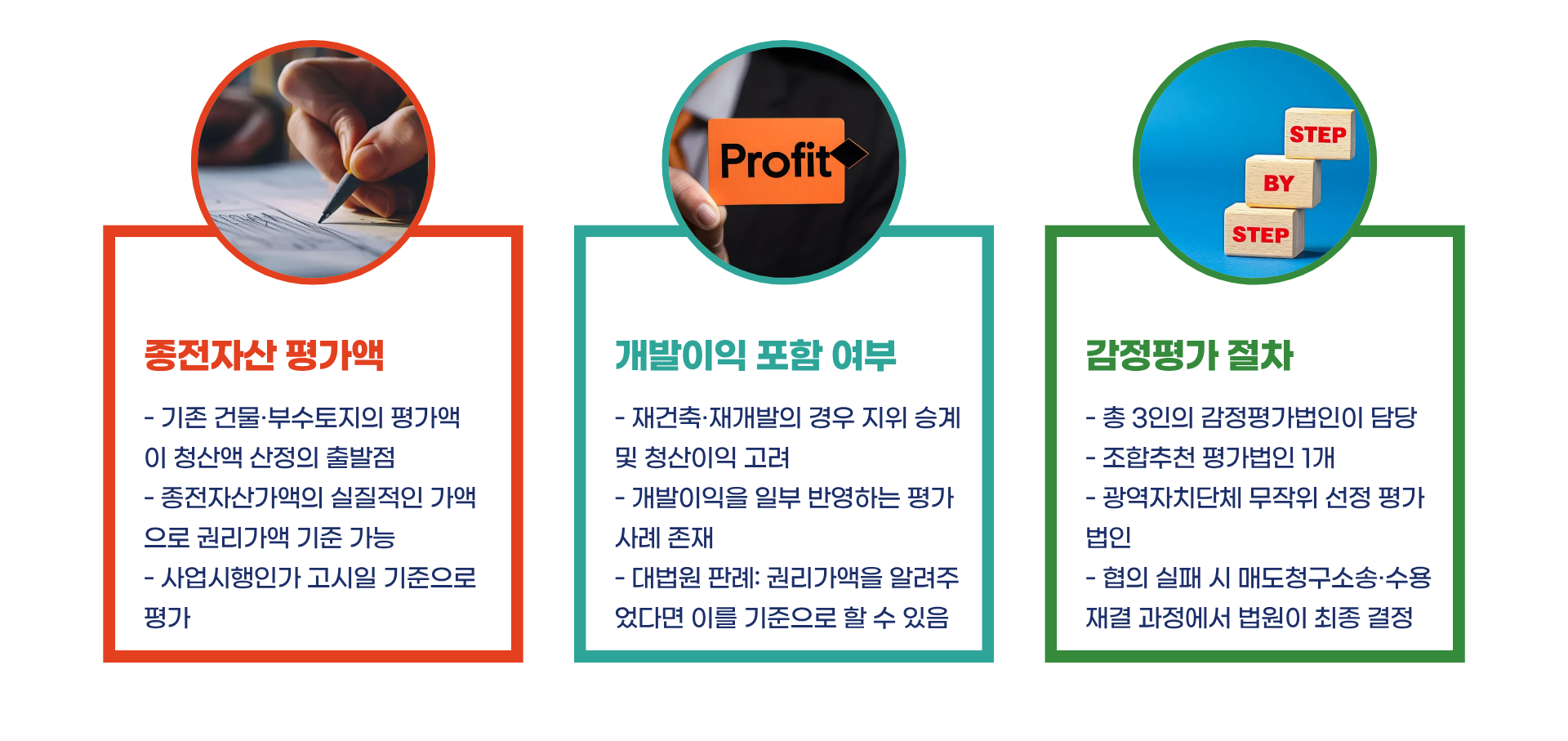 재개발 현금청산 대상 기준일부터 평가액·양도세까지 총정리 블로그 글 이미지 4