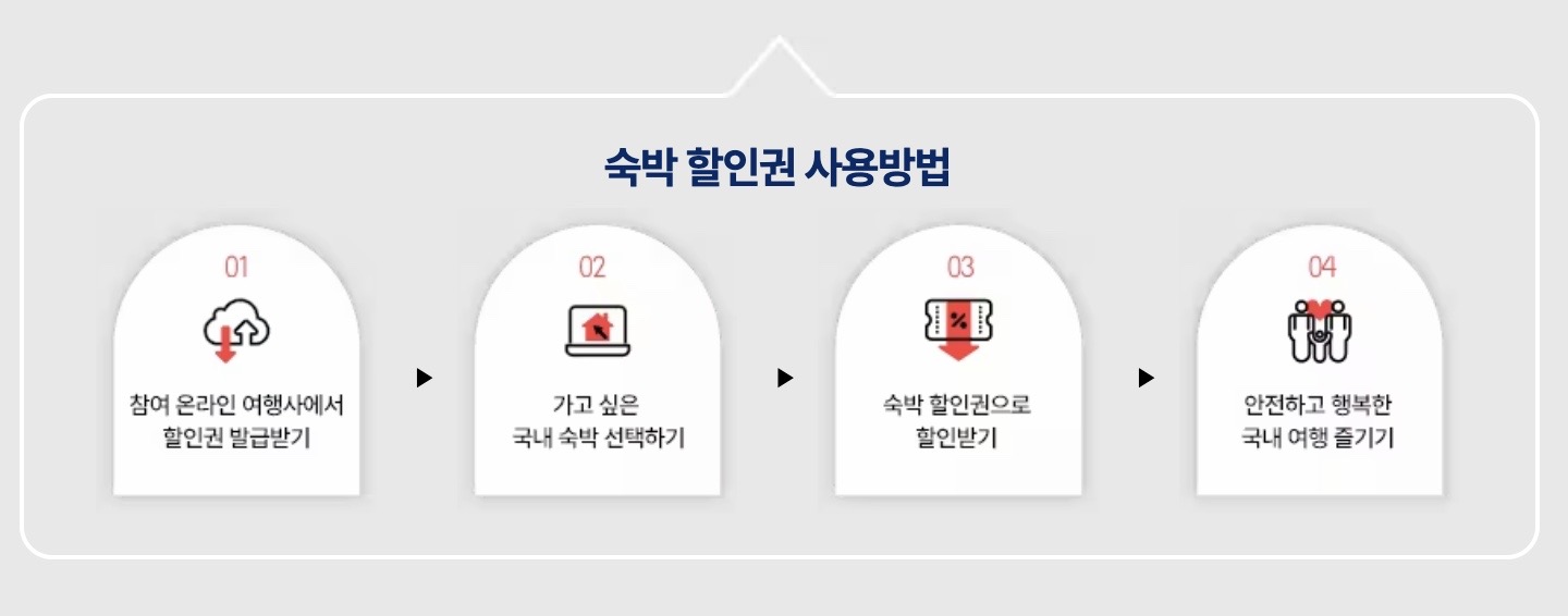 설 연휴 숙박 할인쿠폰 9만장 선착순, 설날 숙박비 할인
