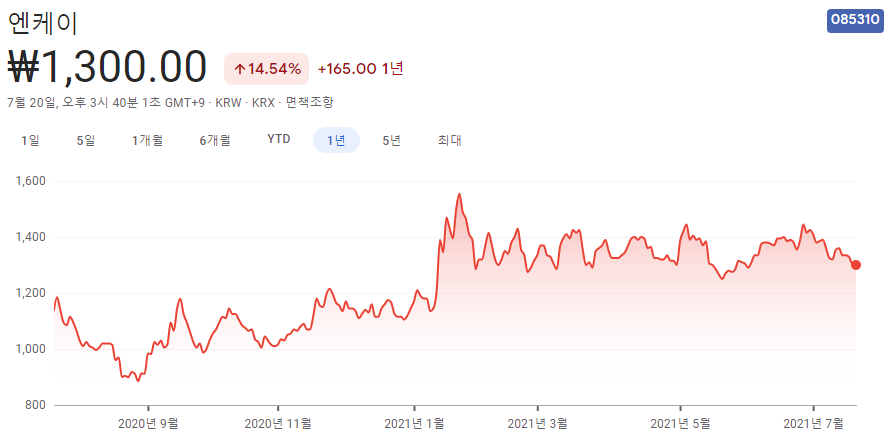 에어로겔-관련주 에어로겔-관련주