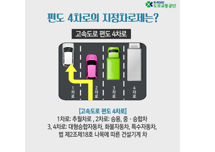 고속도로-편도-4차로-지정차로