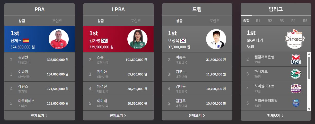 PBA LPBA 랭킹