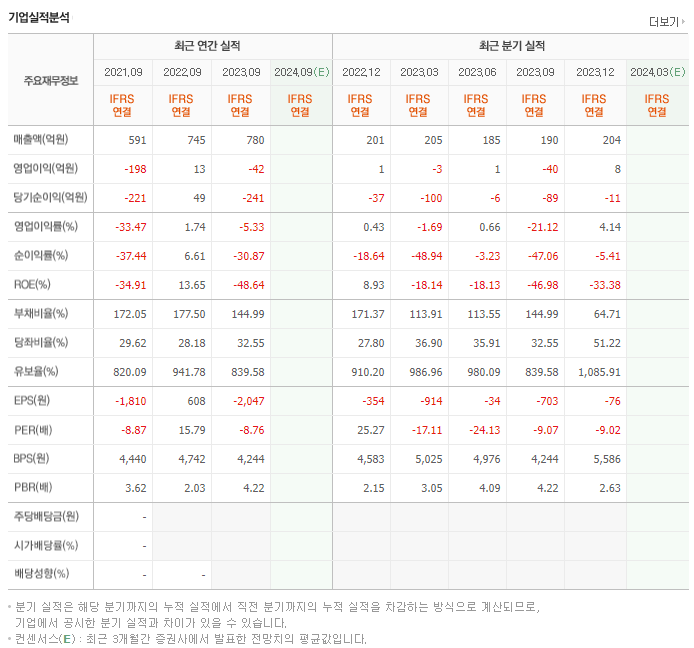 한스바이오메드_실적