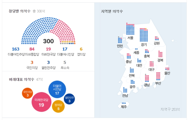 2024년 총선날짜