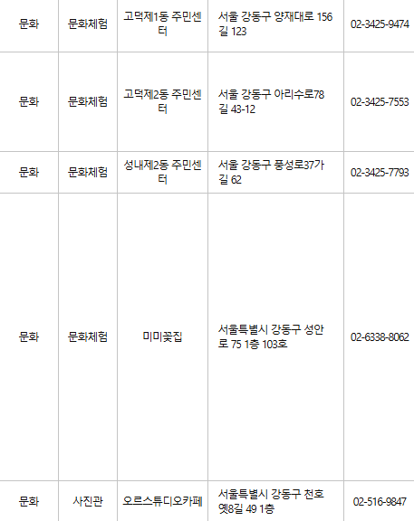강동구 문화누리카드 사용처