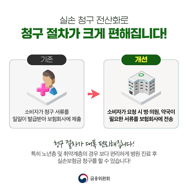 실손보험 청구 전산화와 간소화 이용방법&amp;#44; 시행시기 및 대상 총정리