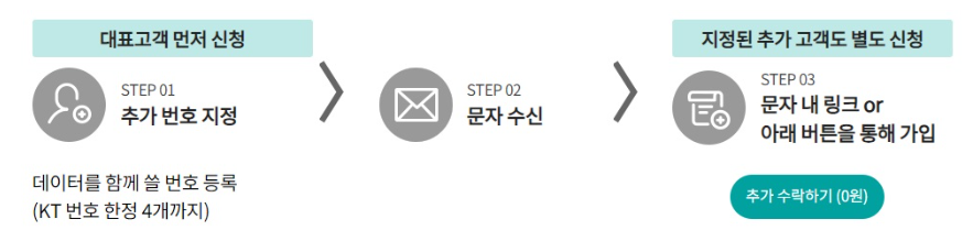 kt로밍 요금제 신청