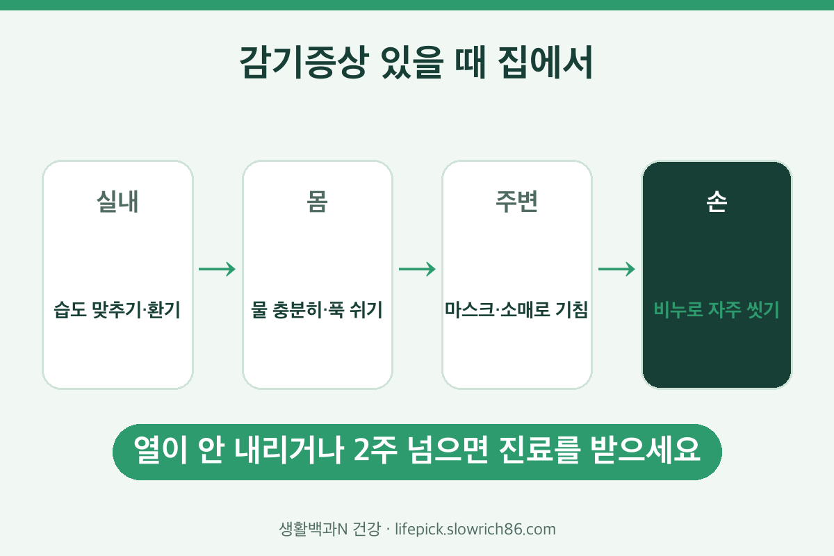 요즘 감기증상 집에서 할 일 습도 물 휴식 마스크 손 씻기