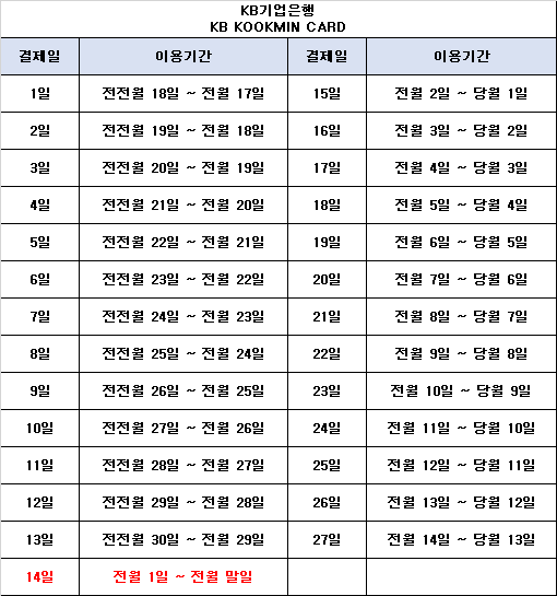 KB국민은행 카드 추천 결제일 사진