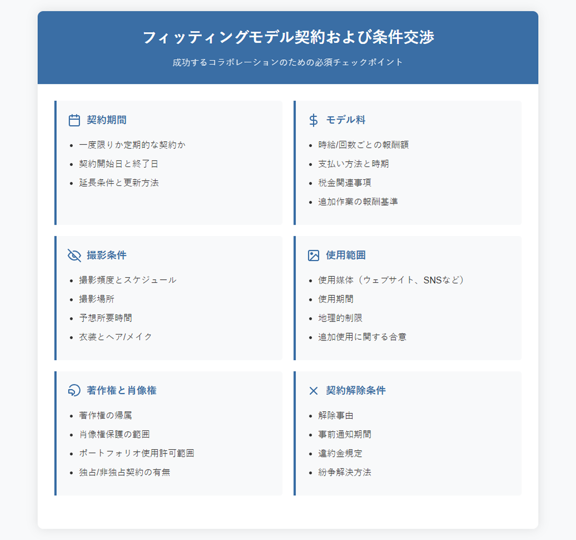 フィッティングモデル契約および条件交渉：モデル料、著作権、使用範囲設定