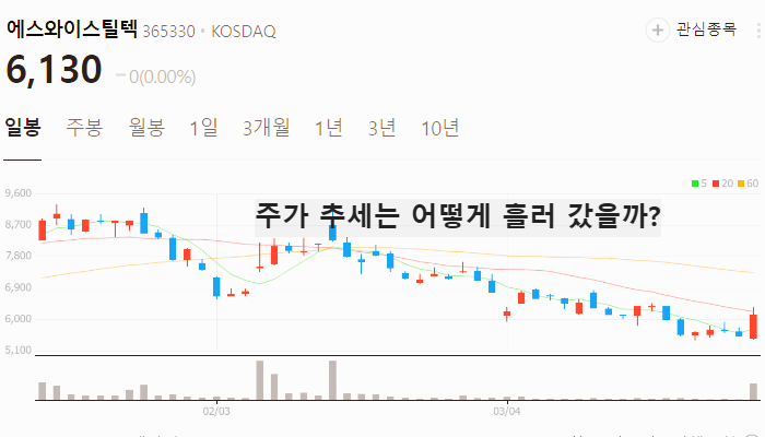 모듈러 주택 관련주 대장주 TOP5
