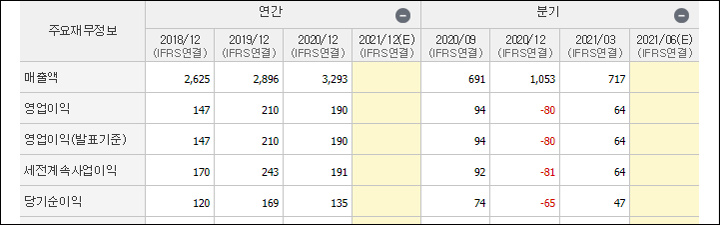 한전산업 실적