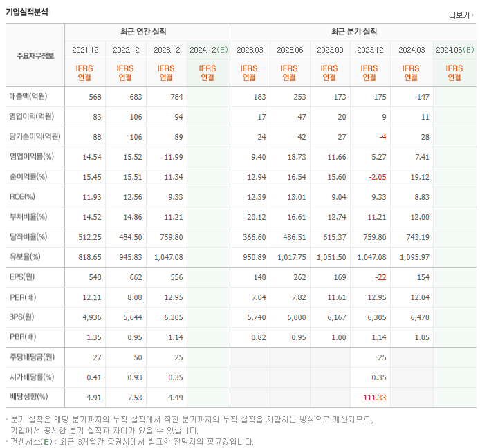 메디아나_실적