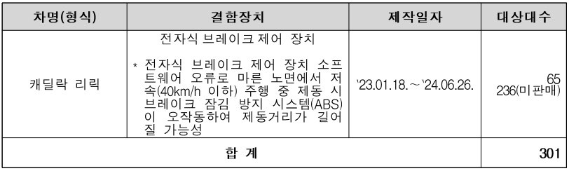 지엠 대상 자동차, 결함장치, 제작일자, 대상대수