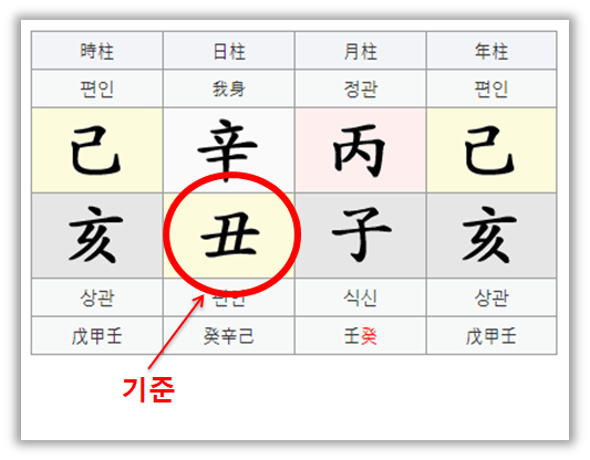 역마살 알아보기1