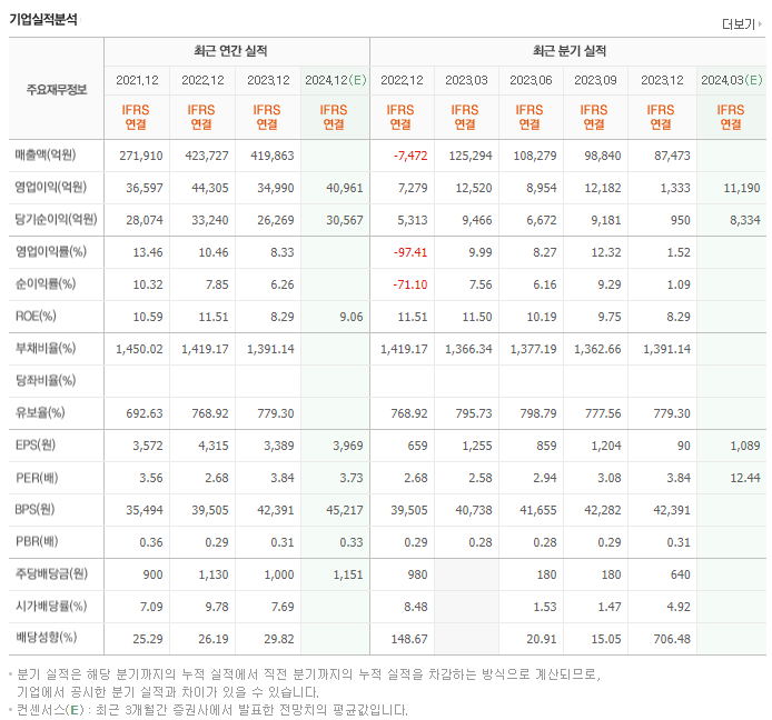 우리금융지주_실적
