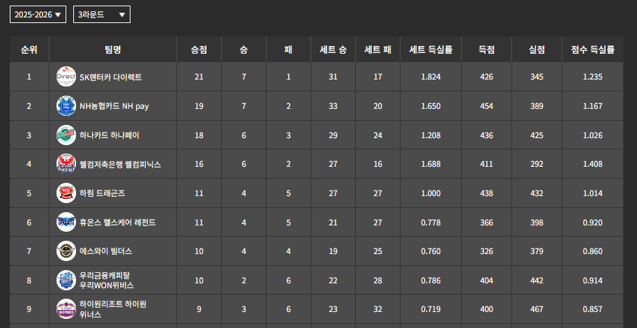 PBA 팀리그