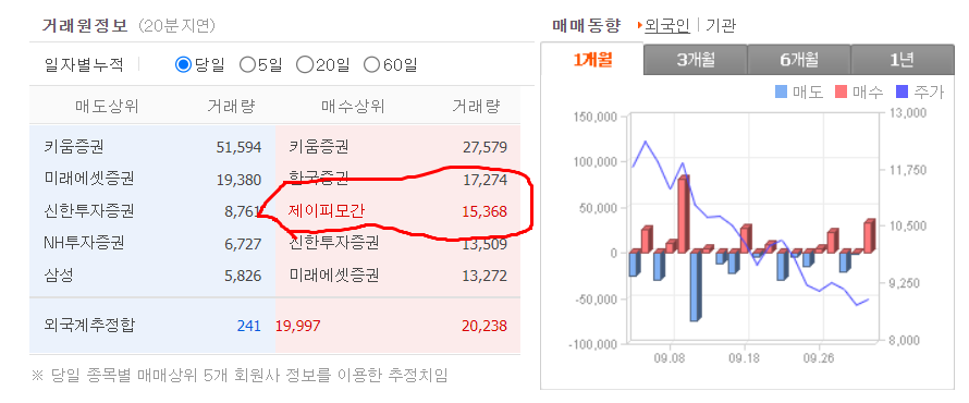 와이랩 주가와 글로벌 웹툰 시장 정책 변화