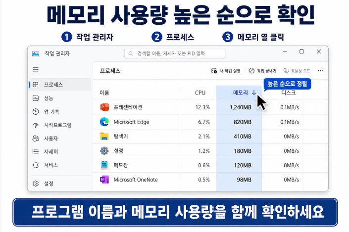 메모리 사용량 높은 순으로 확인