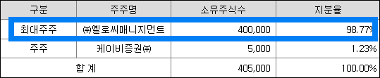공모 전 발행주식수