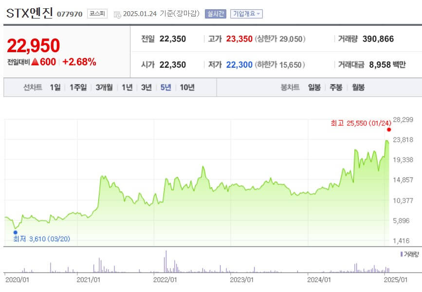 STX엔진 주가